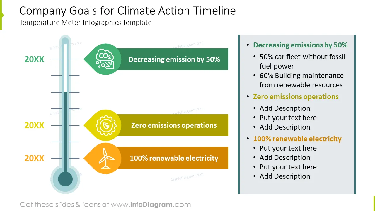 Goals for climate action timeline