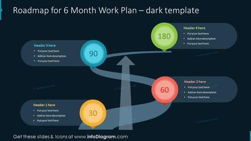Roadmap for 6 Month Work Plan – dark template