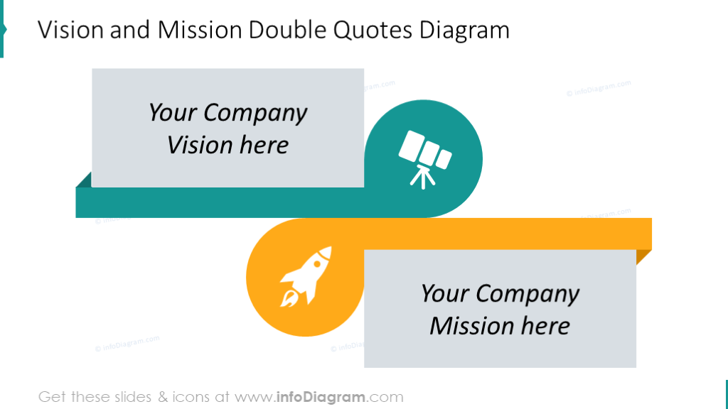 Example of the vision and mission quotes diagram