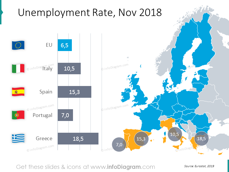 Unemployment Rate map with values for Nov 2018 Italy, Spain, Portugal