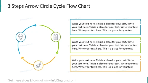 Three steps arrow circle cycle flow chart