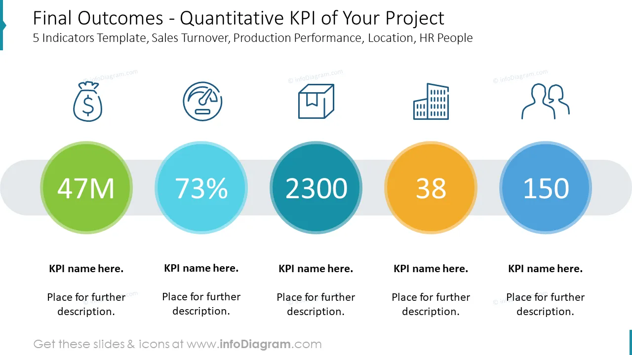 Final Outcomes - Quantitative KPI of Your Project