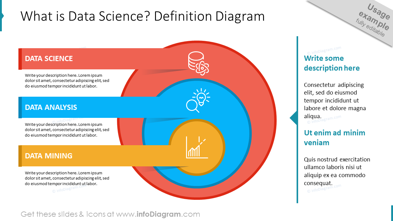 What is Data Science? Definition Diagram