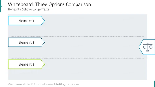 Whiteboard: three options comparison horizontal split