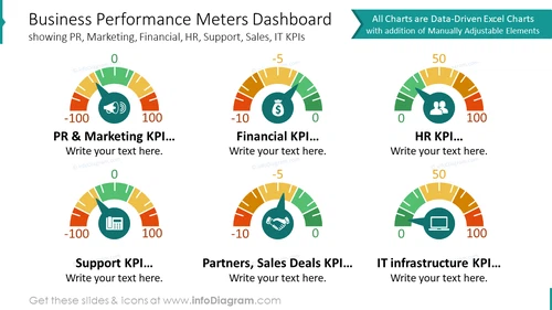 Business Performance Meters Dashboard Template