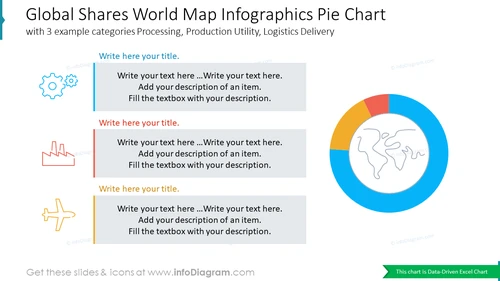 Global Shares World Map Infographics Pie Chartwith 3 categories Processing, Production Utility, Logistics