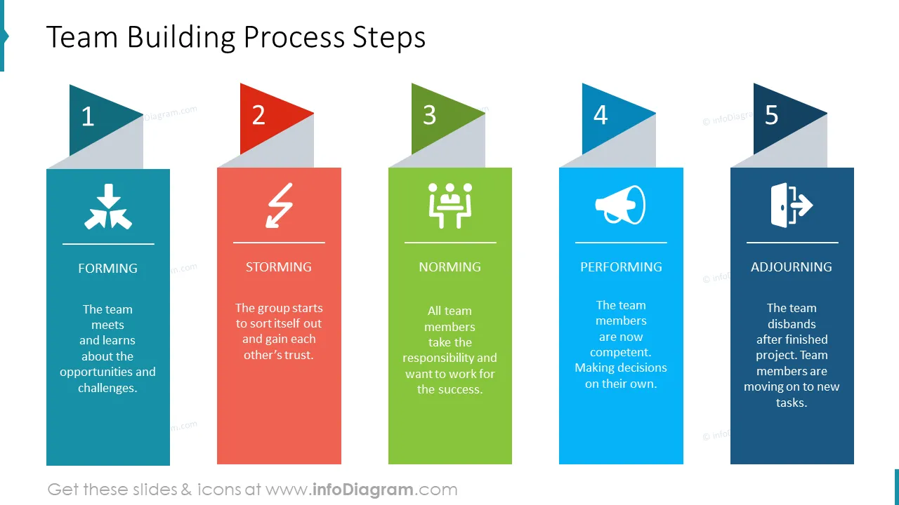 Team building process illustrated with 5 steps infographics