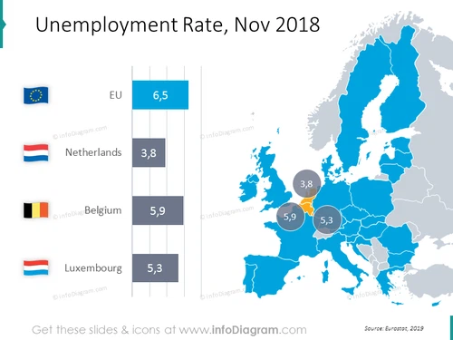 Unemployment Rate for November 2018: Netherlands, Belgium, Luxembourg