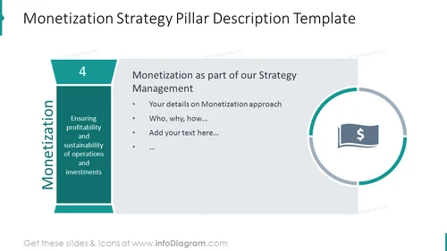 Monetization Strategy Presentation Slide