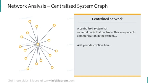 Centralized system graph illustrated with outline scheme