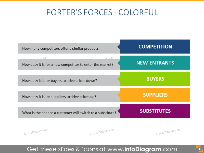 Porter Forces flat Diagram presentation template