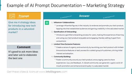 Example of AI Prompt Documentation – Marketing Strategy