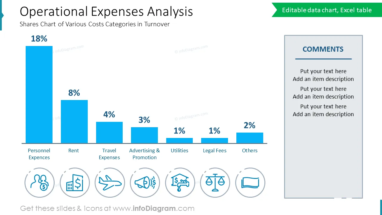 Operational Expenses AnalysisShares Chart of Various Costs Categories in Turnover