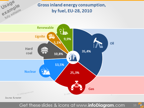 infographics chart energy consumption fuel icons powerpoint
