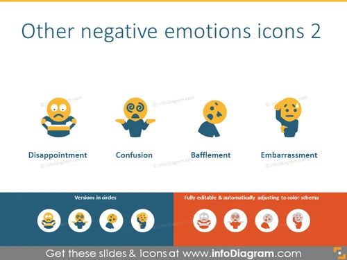 Kinds of negative emotions: dissapointement, confusion, bafflement