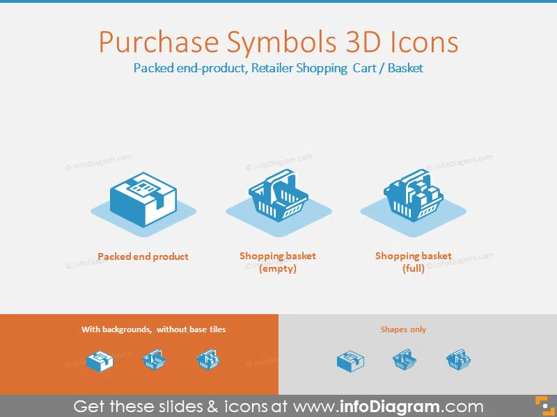 Purchase 3D Icons: Packed end-product, Retailer Shopping Cart