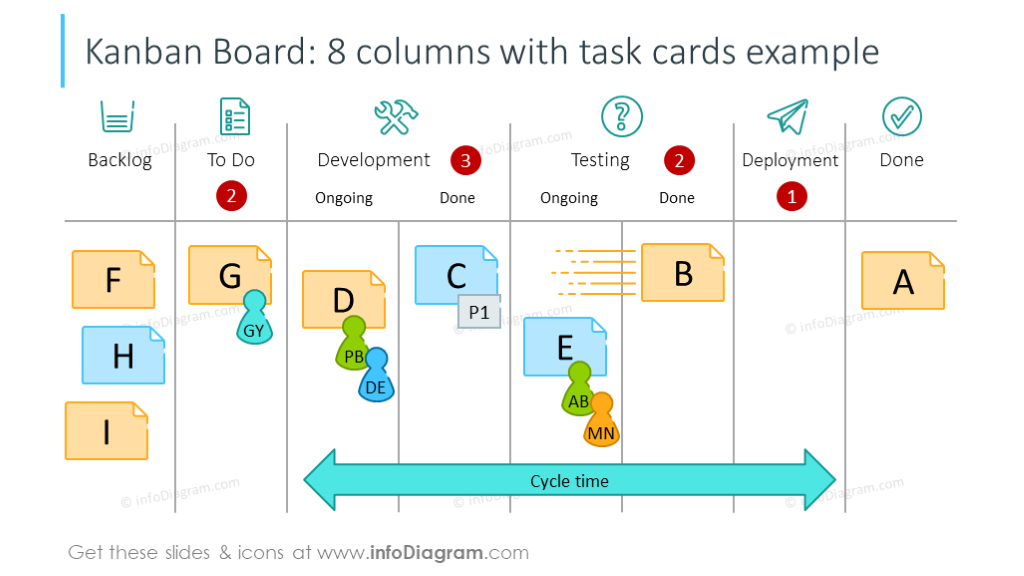 8 columns Kanban board with task cards