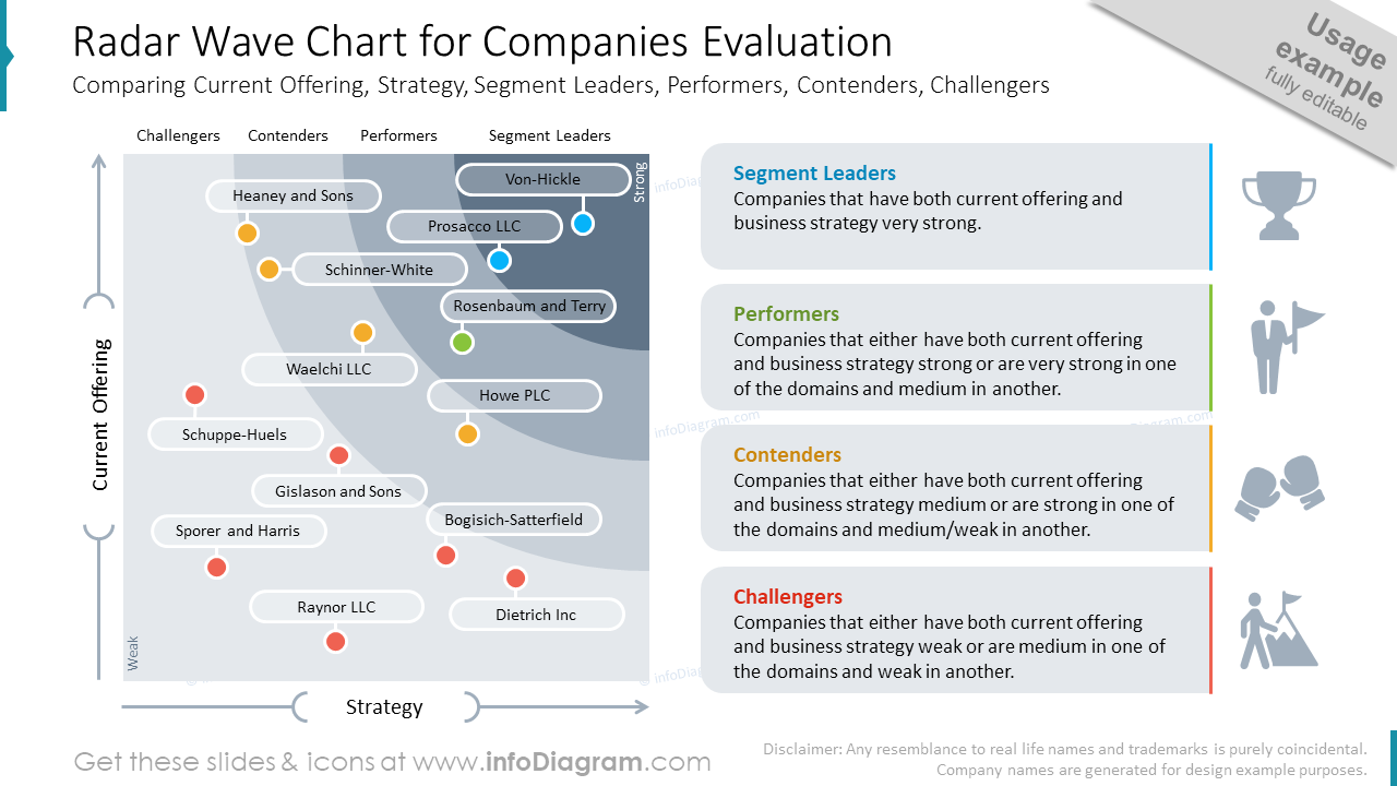 Radar Wave Chart for Companies Evaluation
