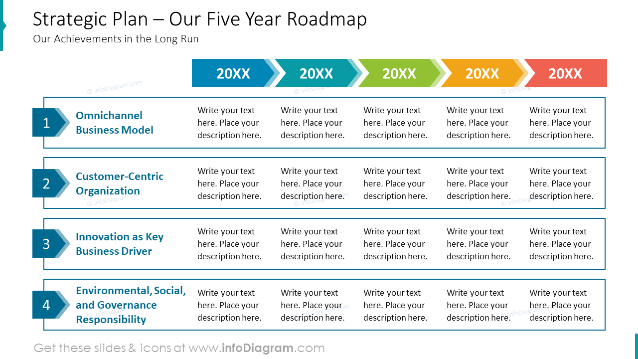 how to develop a 5 year business plan