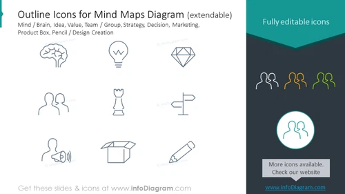 Outline icons set intended to mind maps