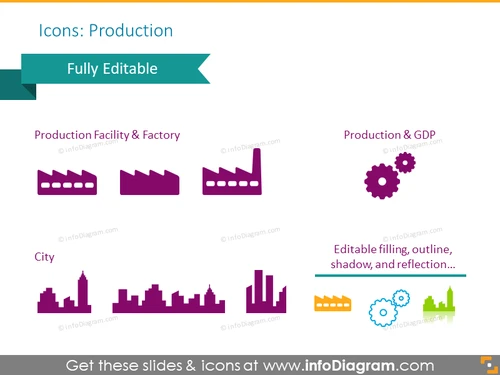 Production icons: facility, factory, city