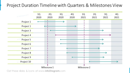 Product duration outline timeline with quarters and milestones view