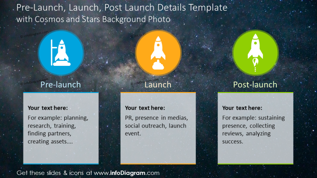 Pre-launch, launch, post-launch details template on a dark background