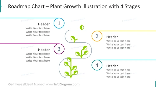 Roadmap chart – plant growth illustration with four stages