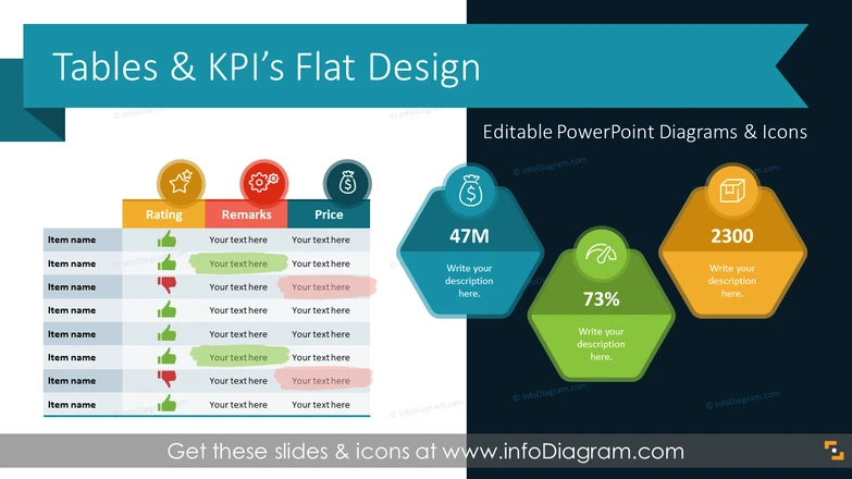 Business PowerPoint Table Design & KPI List, Flat Style (PPT Template)
