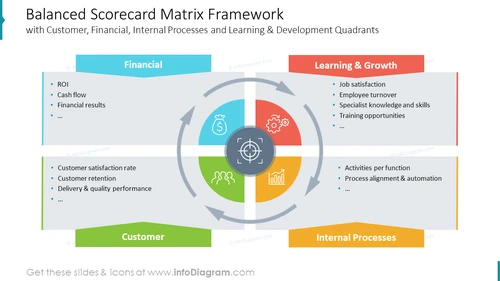 Balanced Scorecard Matrix Framework
