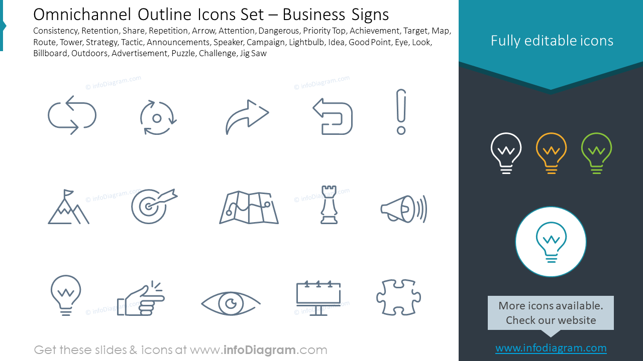 Omnichannel Outline Icons Set – Business Signs