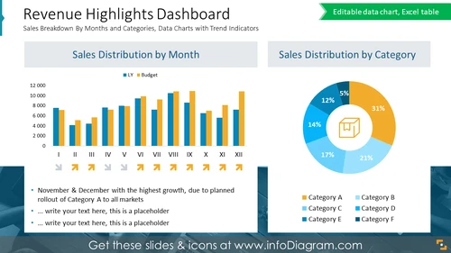 Revenue Highlights Dashboard PPT Slide Presentation
