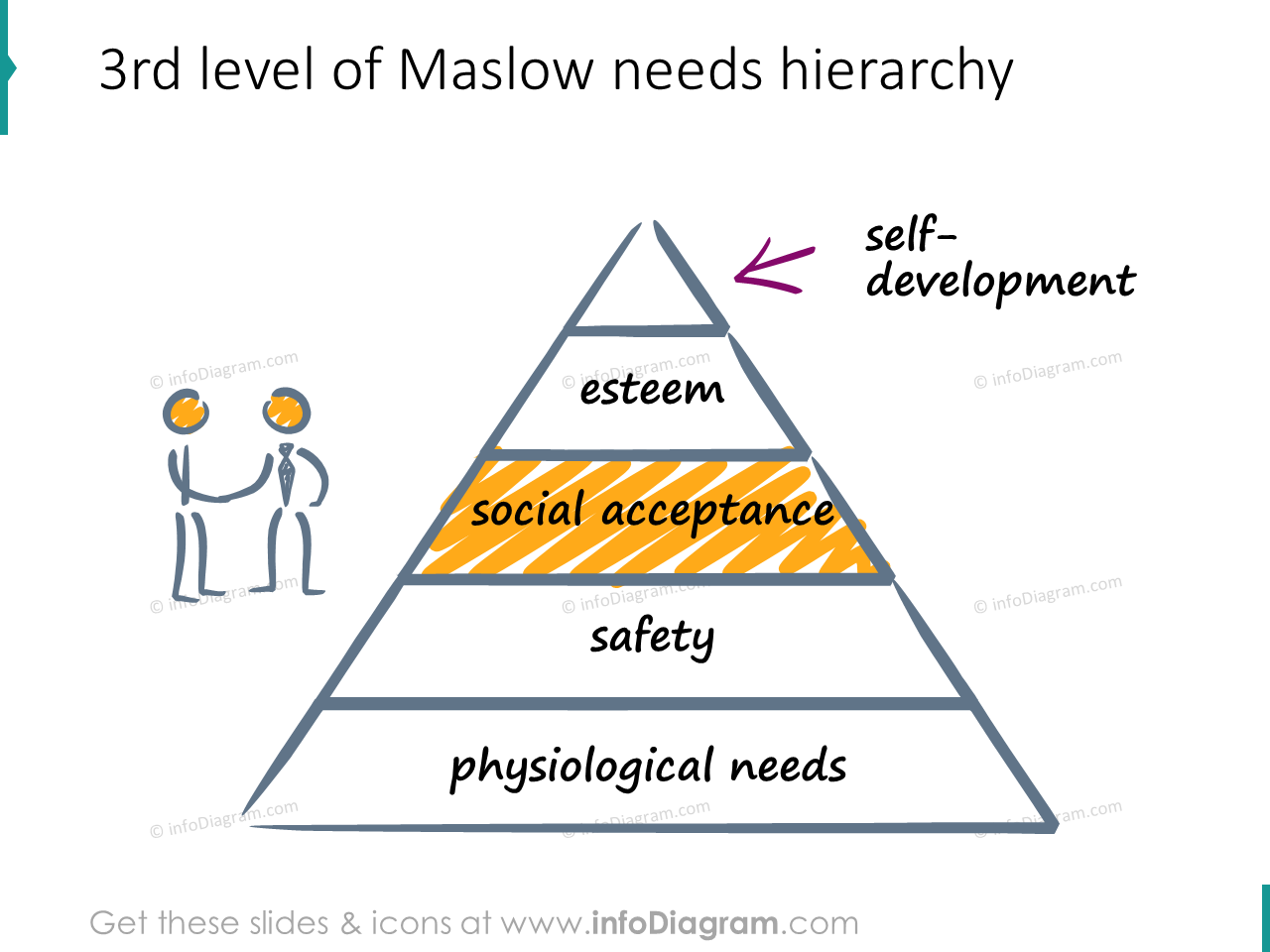 social acceptance need maslow hierarchy scribble icons ppt clipart