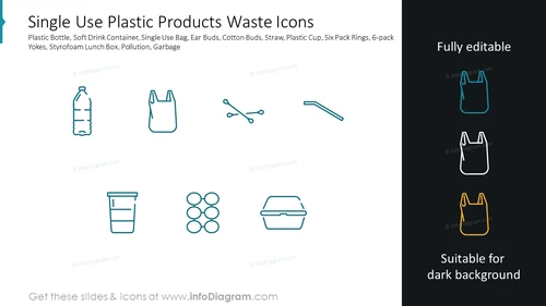 Single Use Plastic Products Waste Icons