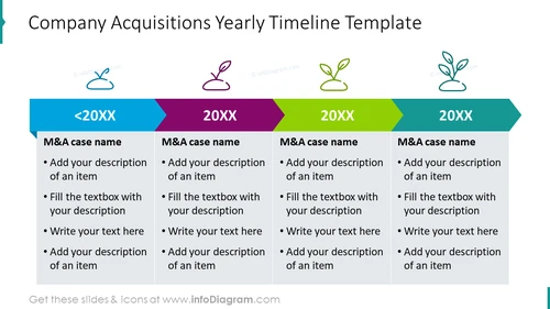 Company acquisitions yearly timeline template