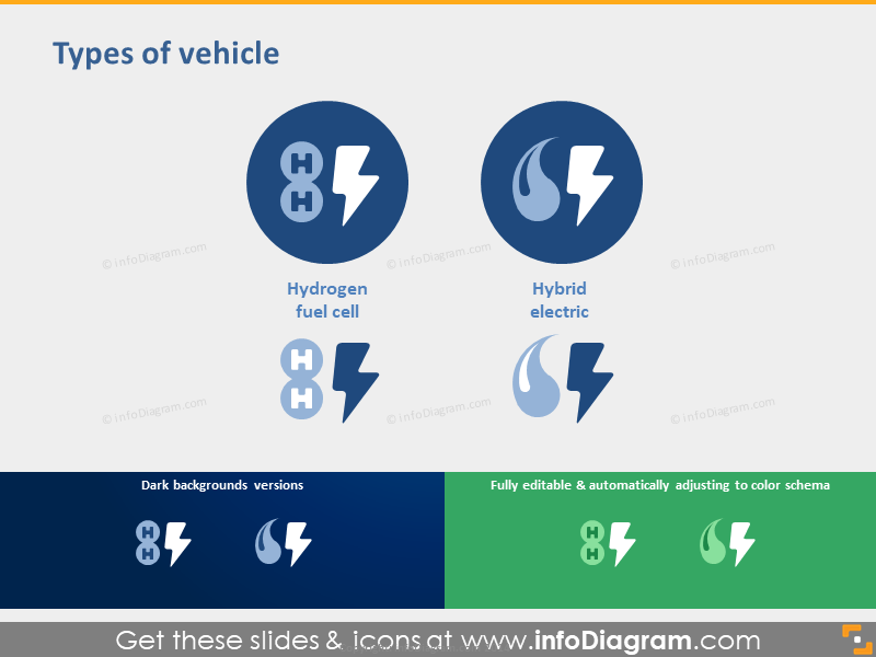 Fuel cell deals electric vehicle ppt