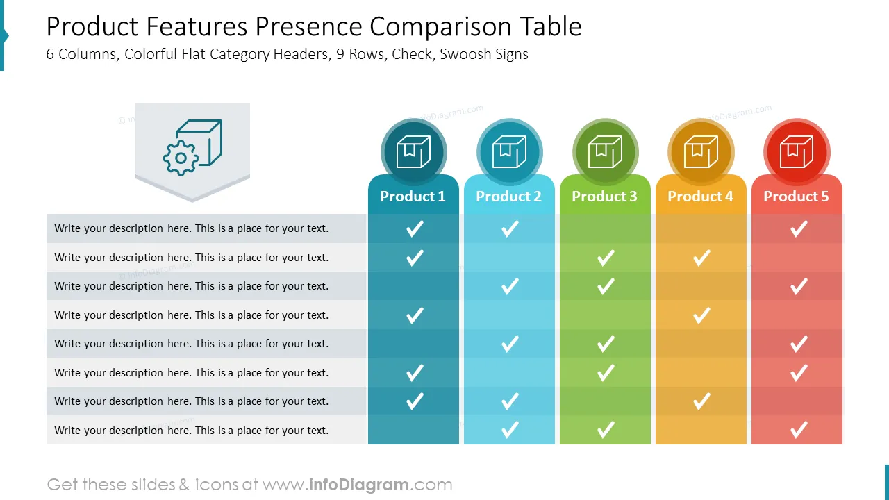 Product Features Presence Comparison Table