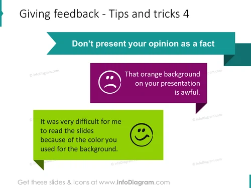 Giving feedback not as fact examples ppt