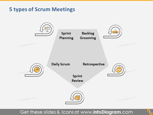 5 Types of Scrum Meetings