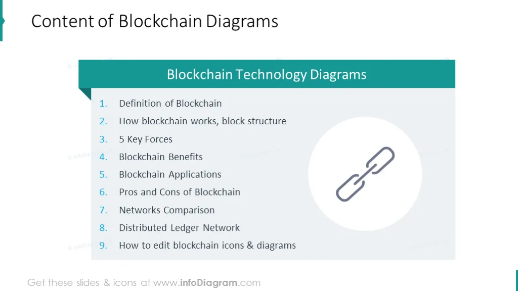 Content of Blockchain Diagrams collection