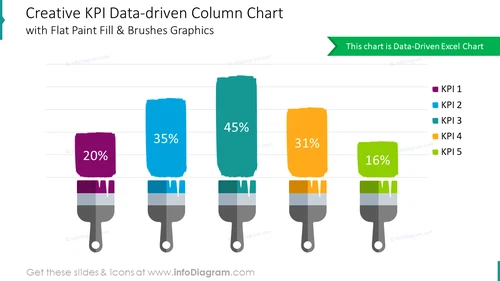 Creative KPI Data-driven Column Chart Slide