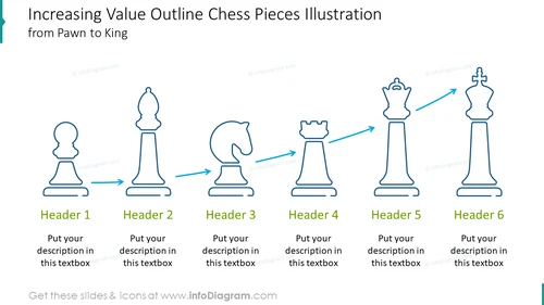 Increasing value outline chess pieces illustration