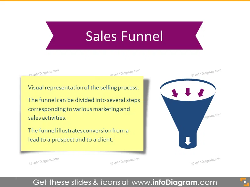 Sales funnel definition