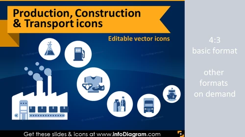 Industry icons: Production, Construction, Transportation (flat PPT clipart)