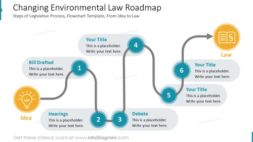 Changing Environmental Law Roadmap