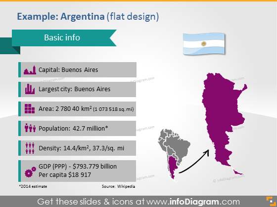 Argentina PPT Map Flag Demographic data South America