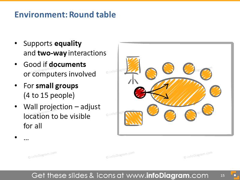 interactive round table presentation room setup sketched plan powerpoint schema