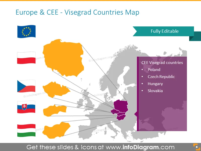Europe and CEE map template