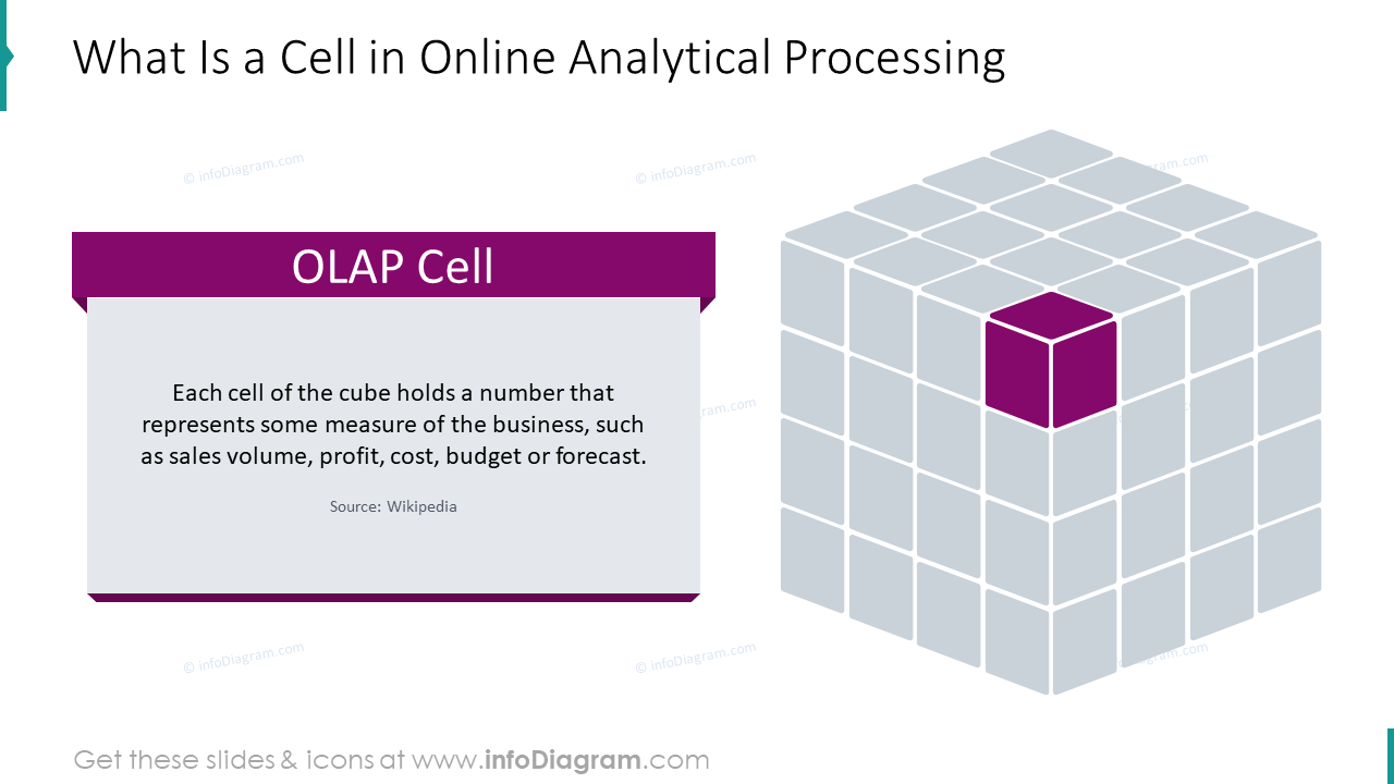 OLAP cell definition slide
