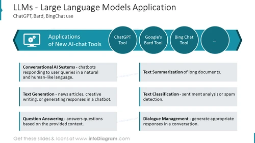 LLMs - Large Language Models Application
